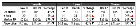 Key Peninsula Home Prices